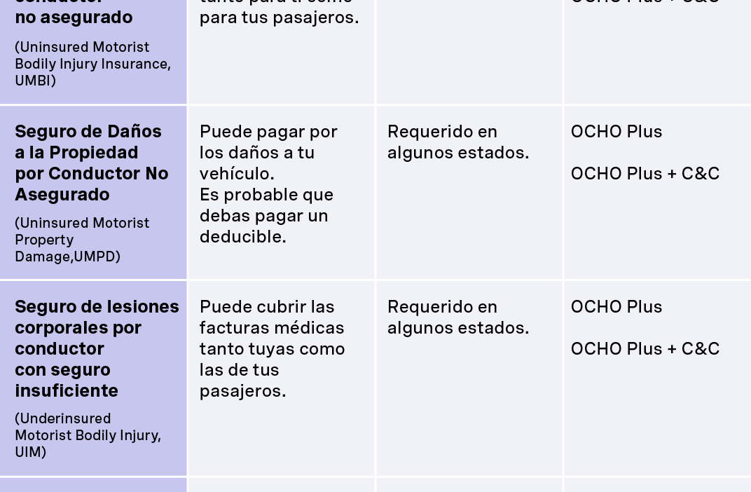 agrega conductores a tu poliza beneficios claros