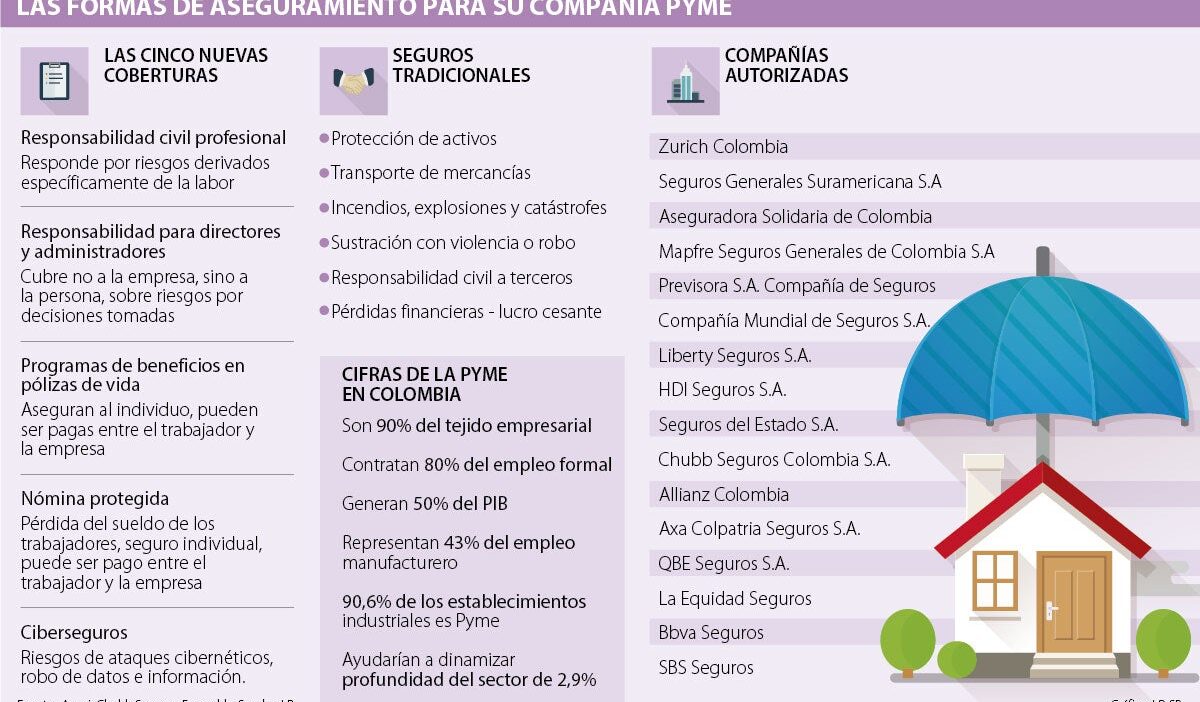 alternativas a seguros tradicionales