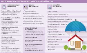 alternativas a seguros tradicionales
