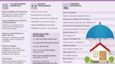 alternativas a seguros tradicionales