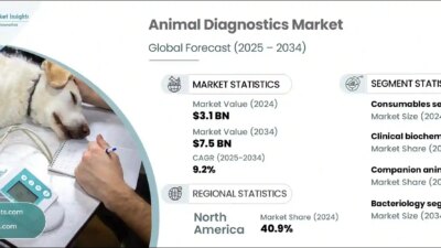 analisis de coberturas para salud animal