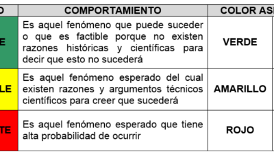 analisis de opciones para emergencias