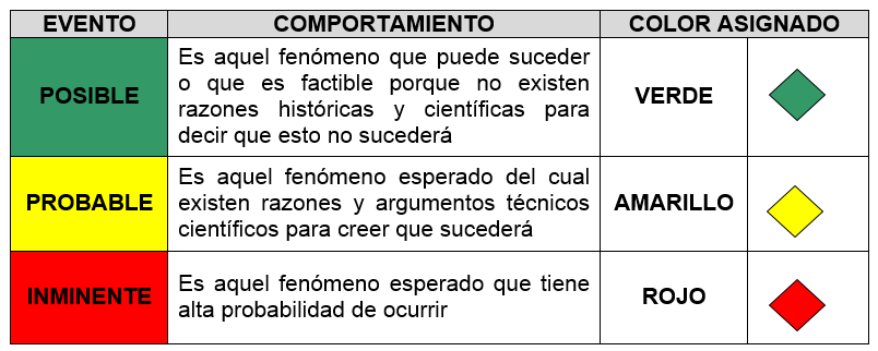 analisis de opciones para emergencias