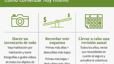 aspectos clave de polizas hogar estandar