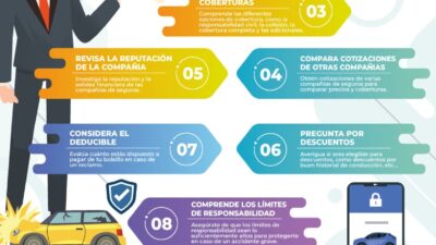 beneficios clave de un seguro de auto completo