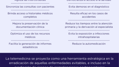 beneficios de la telemedicina en salud