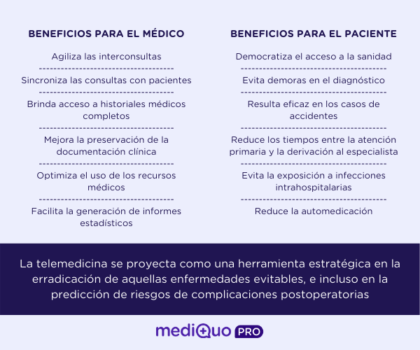 beneficios de la telemedicina en salud