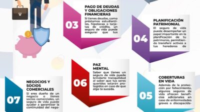 beneficios de seguros de vida para emprendedores