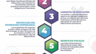 beneficios esenciales de un seguro de vida familiar