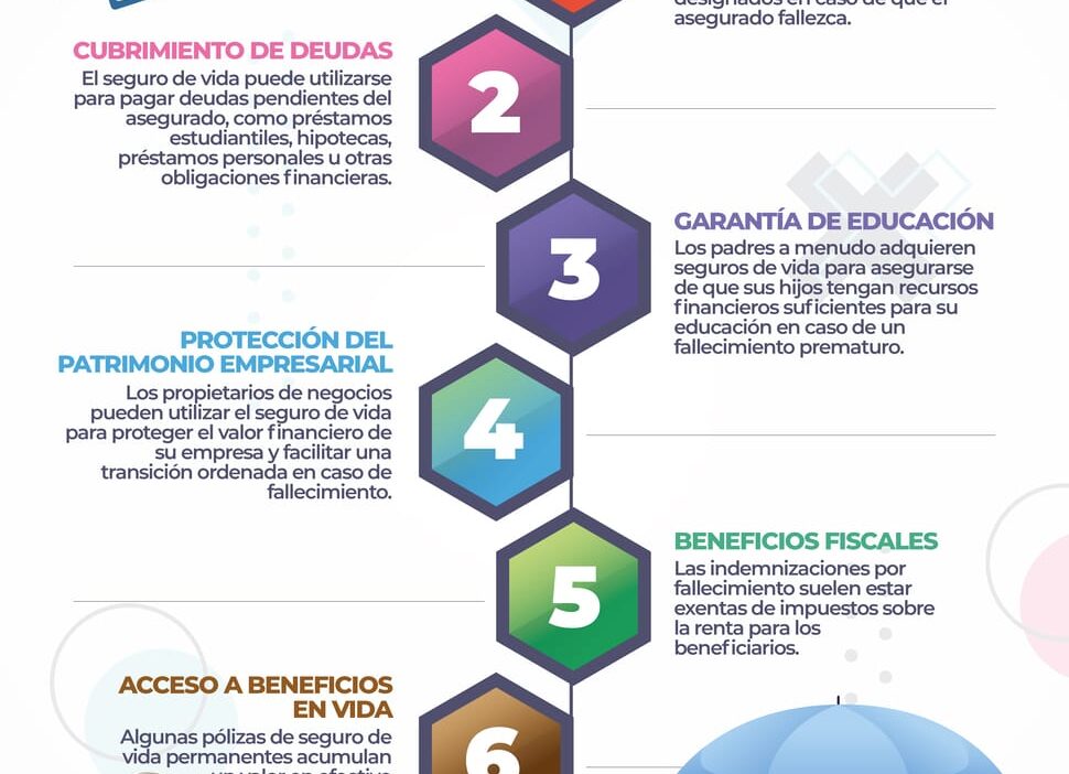 beneficios esenciales de un seguro de vida familiar