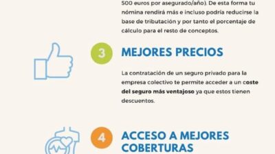 beneficios fiscales de los seguros de salud