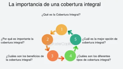 beneficios ocultos de las coberturas integrales