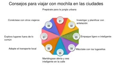 beneficios para mochileros