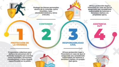beneficios principales de asegurar tu vivienda