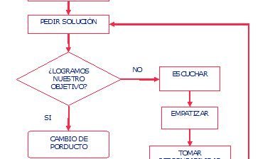 como reclamar efectivamente