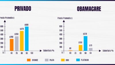 comparacion de precios en polizas medicas