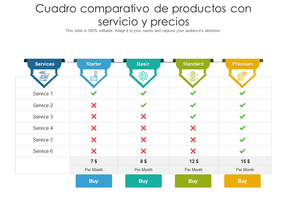 comparacion de precios entre companias