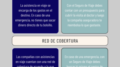 comparativa con asistencia al viajero