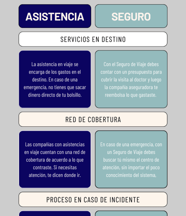 comparativa con asistencia al viajero