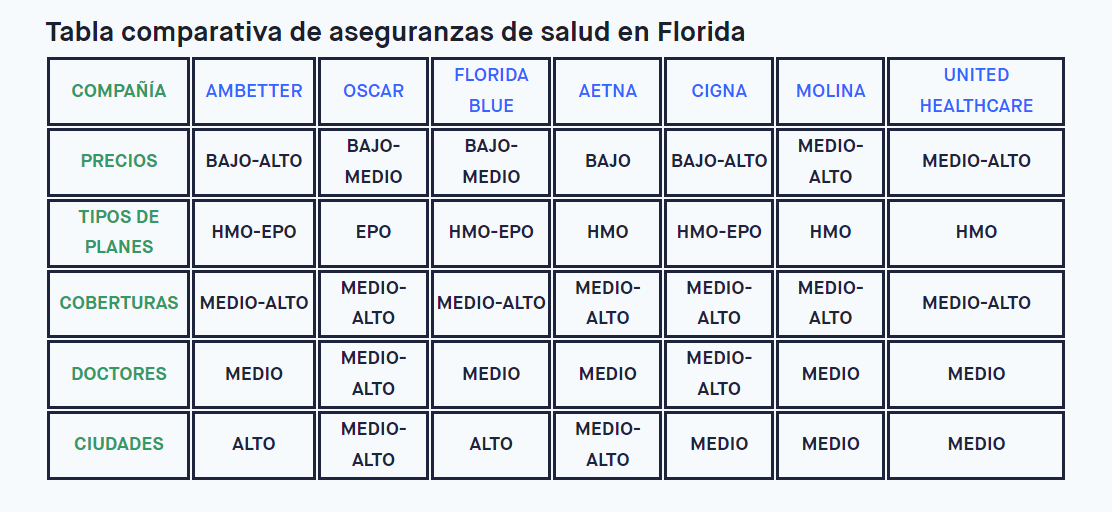 comparativa con seguros medicos