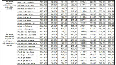 comparativa de precios en polizas hogar