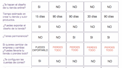 comparativa de proveedores online