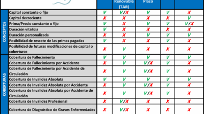 comparativa de seguros individuales y grupales