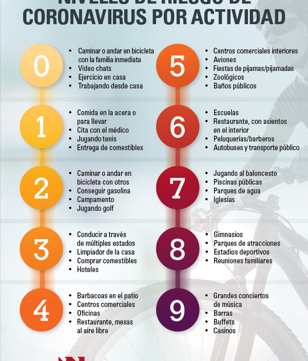 consejos en situaciones de pandemia