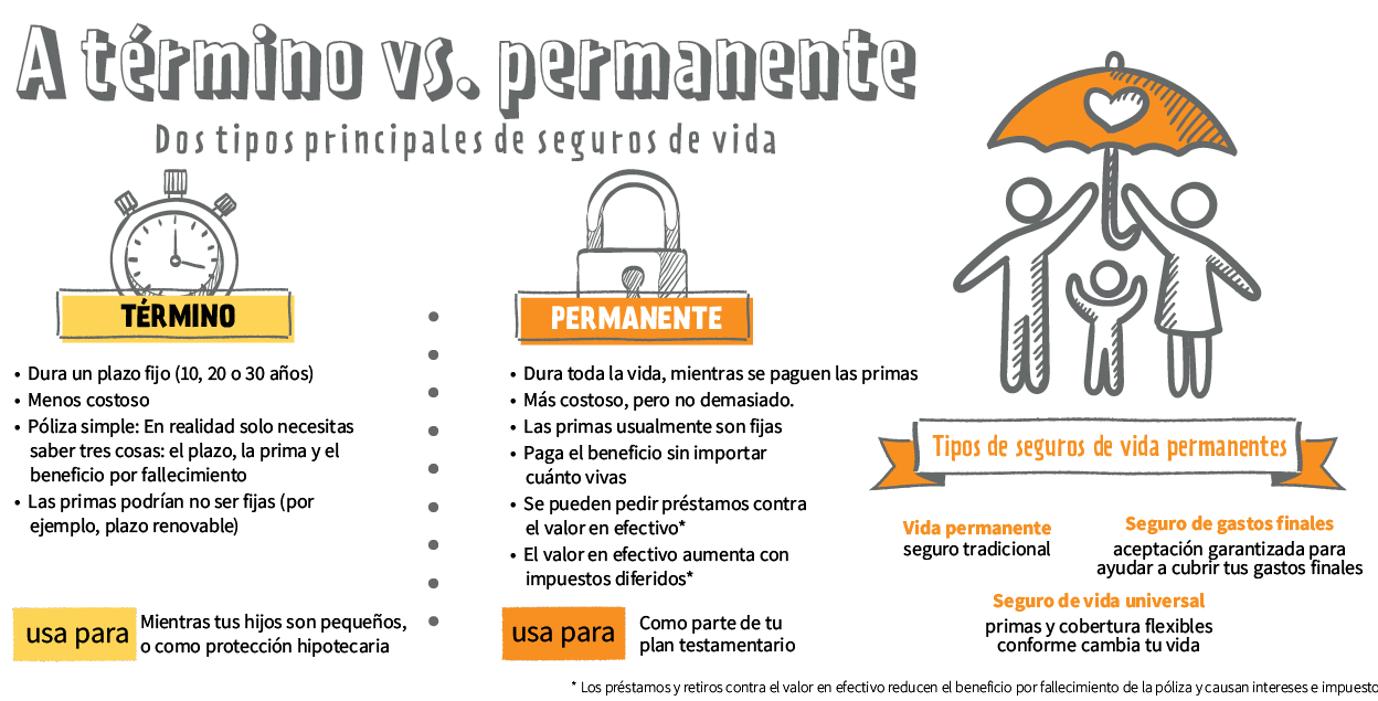 consejos para entender terminos de seguros de vida