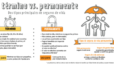 consejos para entender terminos de seguros de vida