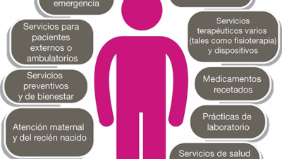 consejos para reclamar beneficios medicos