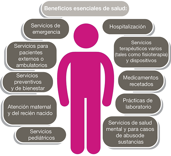 consejos para reclamar beneficios medicos