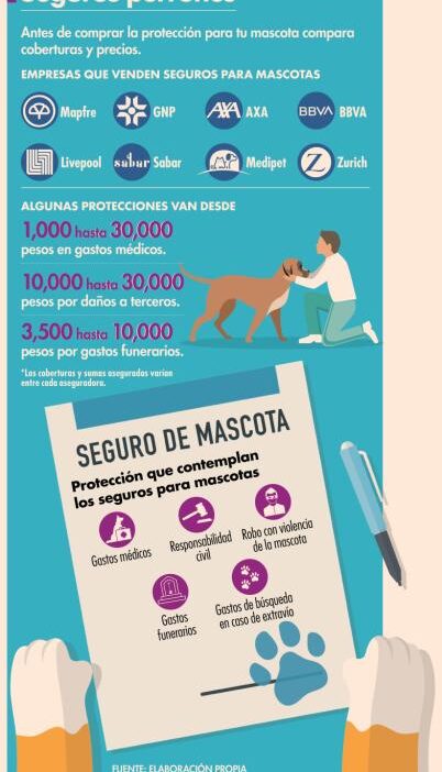 costo promedio de polizas para mascotas