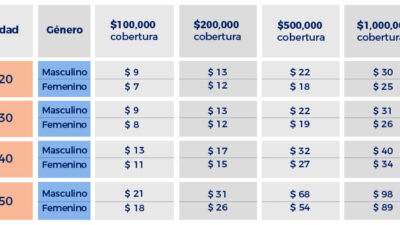 diferencias en seguros de vida para parejas
