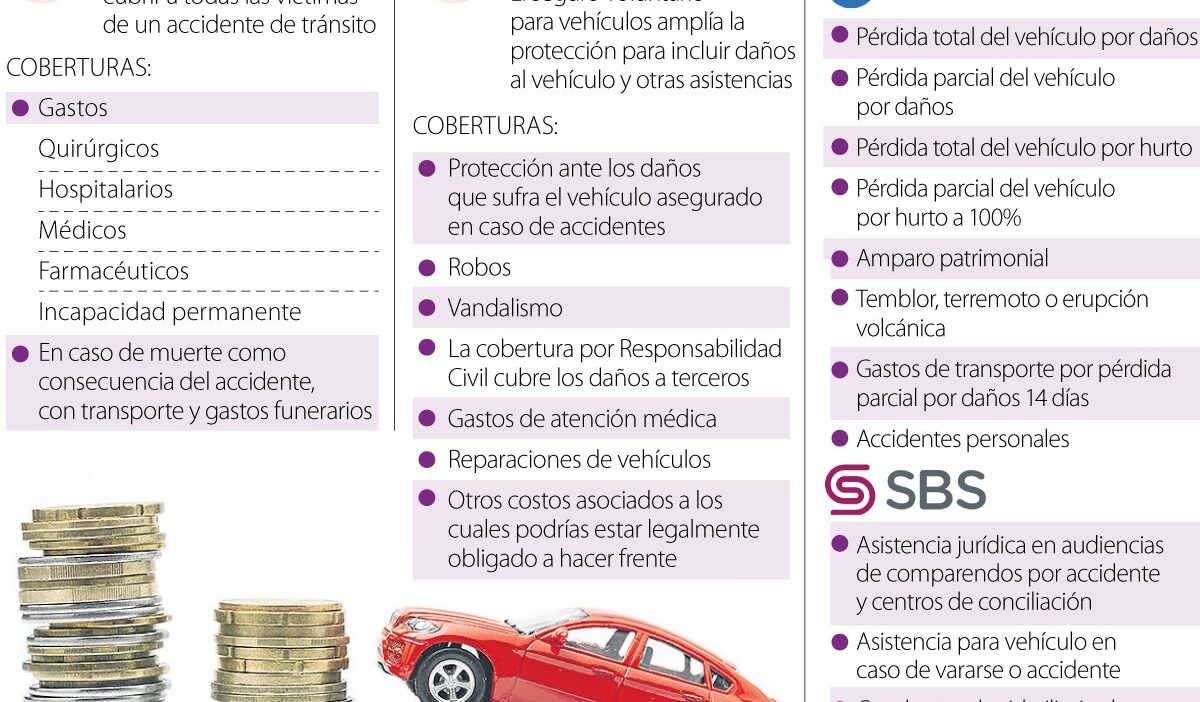 diferencias entre seguros de auto y moto
