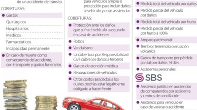 diferencias entre seguros de auto y moto