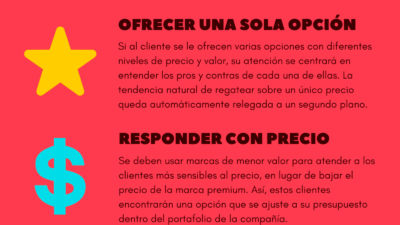 errores al comparar precios