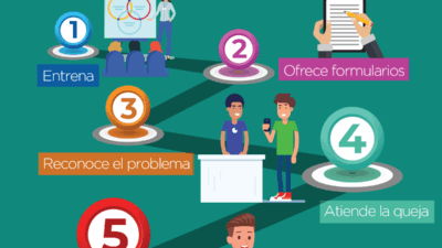 estrategias para manejar reclamaciones