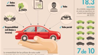 estrategias para seguros de autos en negocios