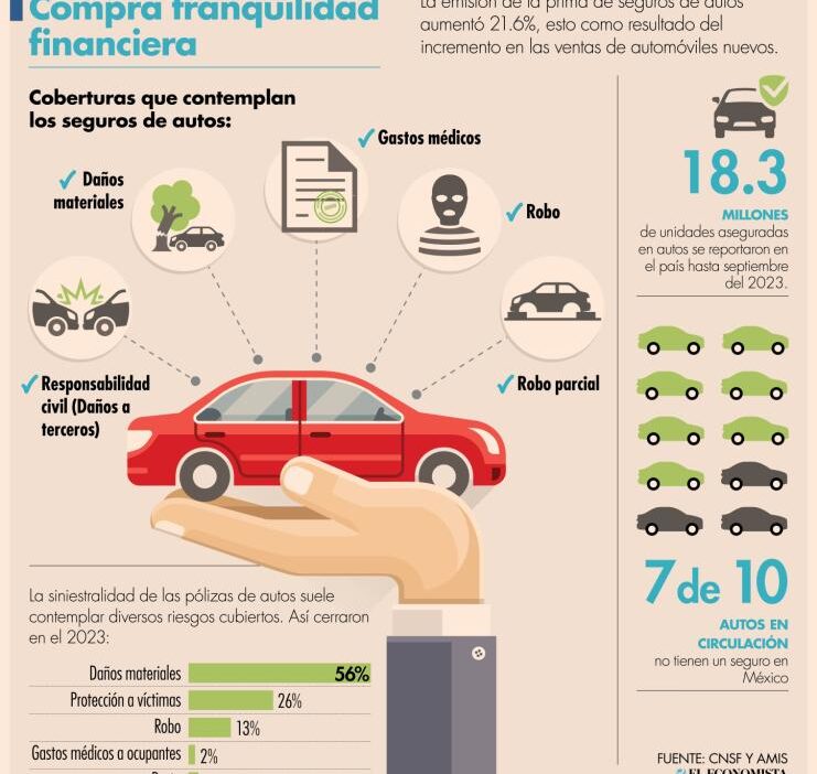 estrategias para seguros de autos en negocios