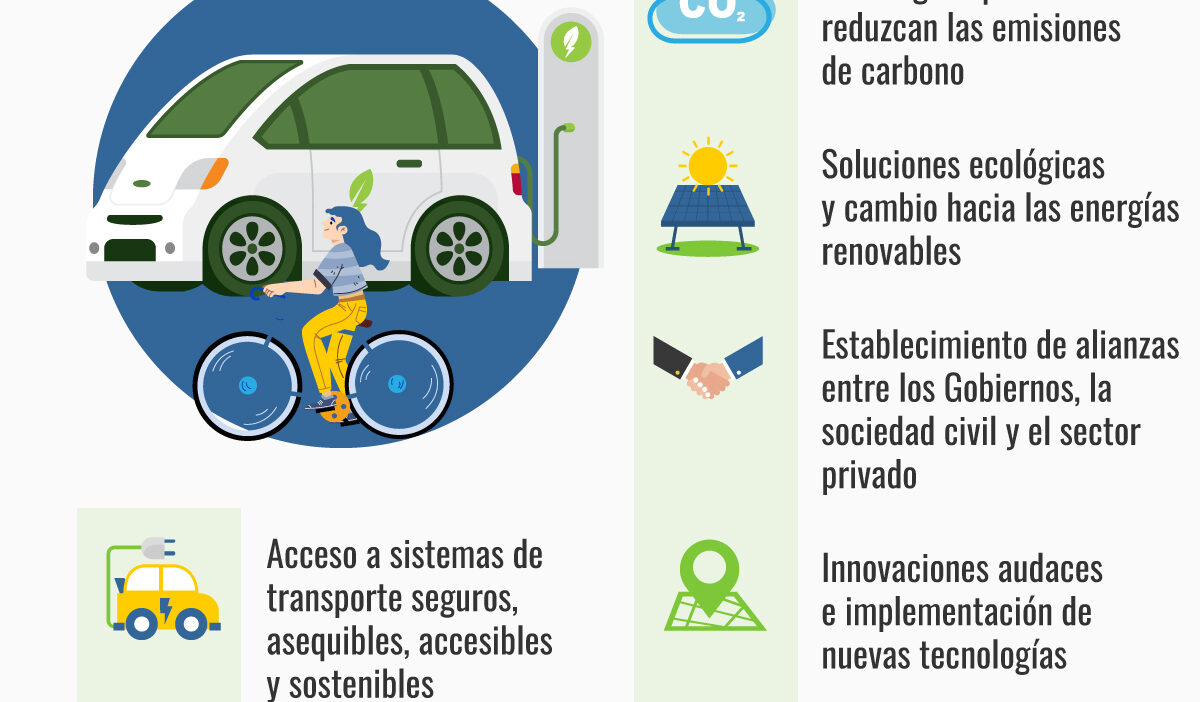 estrategias para seguros ecologicos de autos