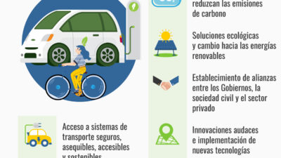estrategias para seguros ecologicos de autos