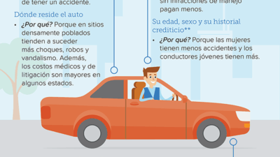 factores que influyen en el precio de seguros de auto