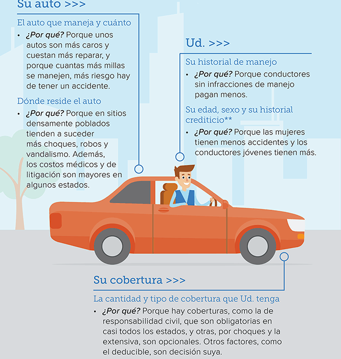 factores que influyen en el precio de seguros de auto