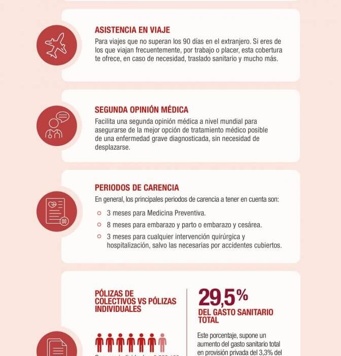 guia completa para elegir seguros de salud