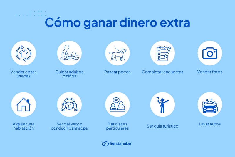 ideas para complementar con servicios adicionales