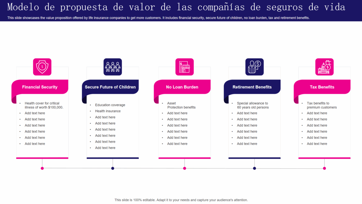 ideas para planes de seguros de vida grupales
