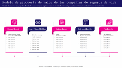 ideas para planes de seguros de vida grupales