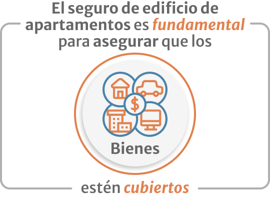mejores seguros adaptados a apartamentos