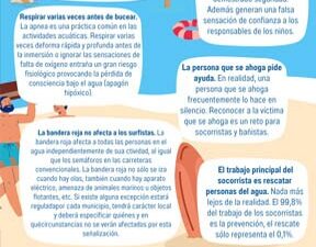 mitos sobre exclusiones